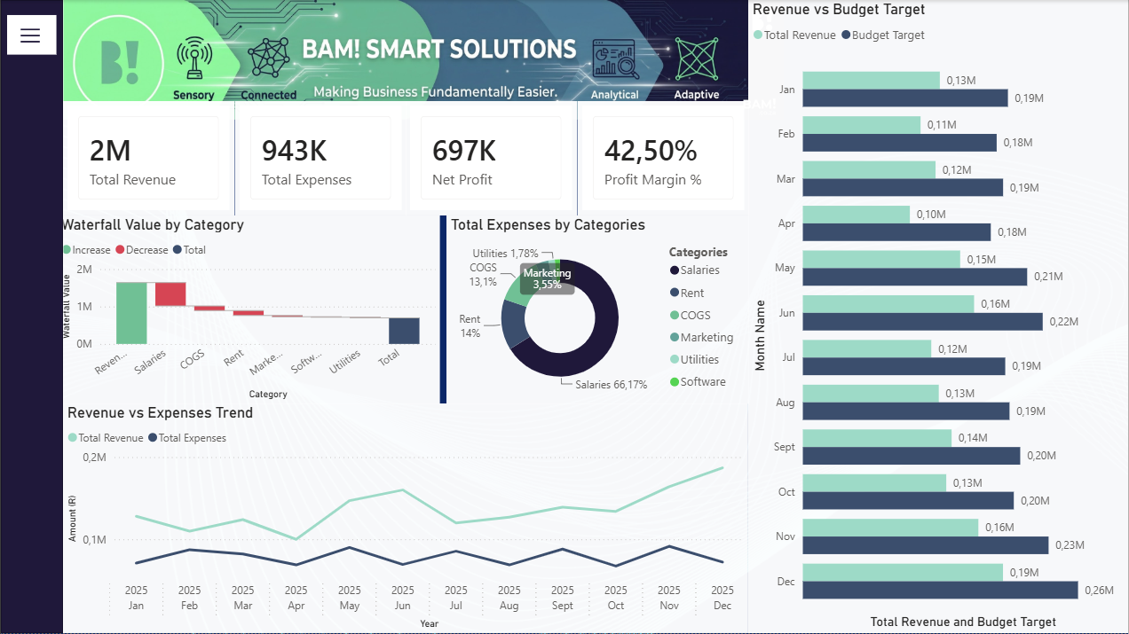 Financial Pulse Power BI dashboard showing real-time financial and operational metrics